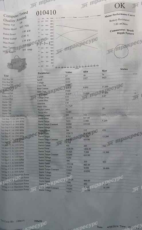 Стартер NISSAN K15/K21/K25 N-23300-FU410/8781043